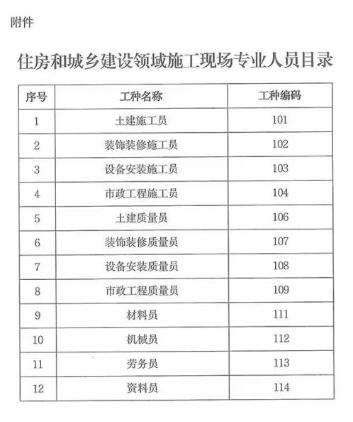 管理岗换证附件.png